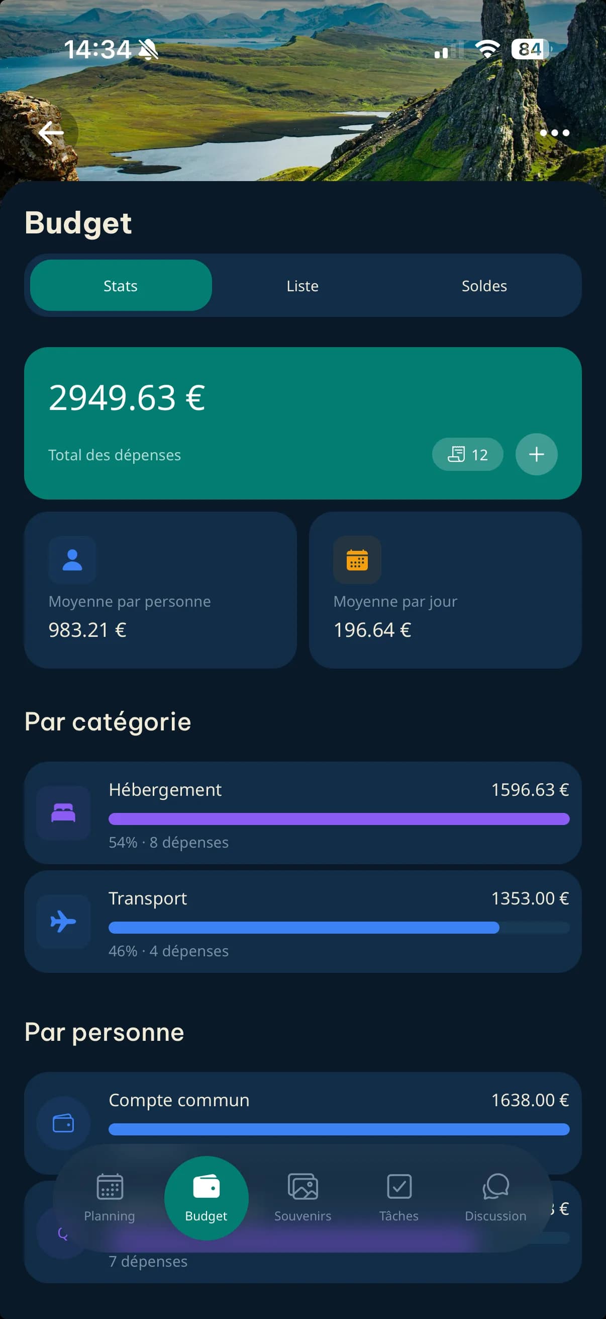 Nodens — Budget partagé d'un voyage en Écosse